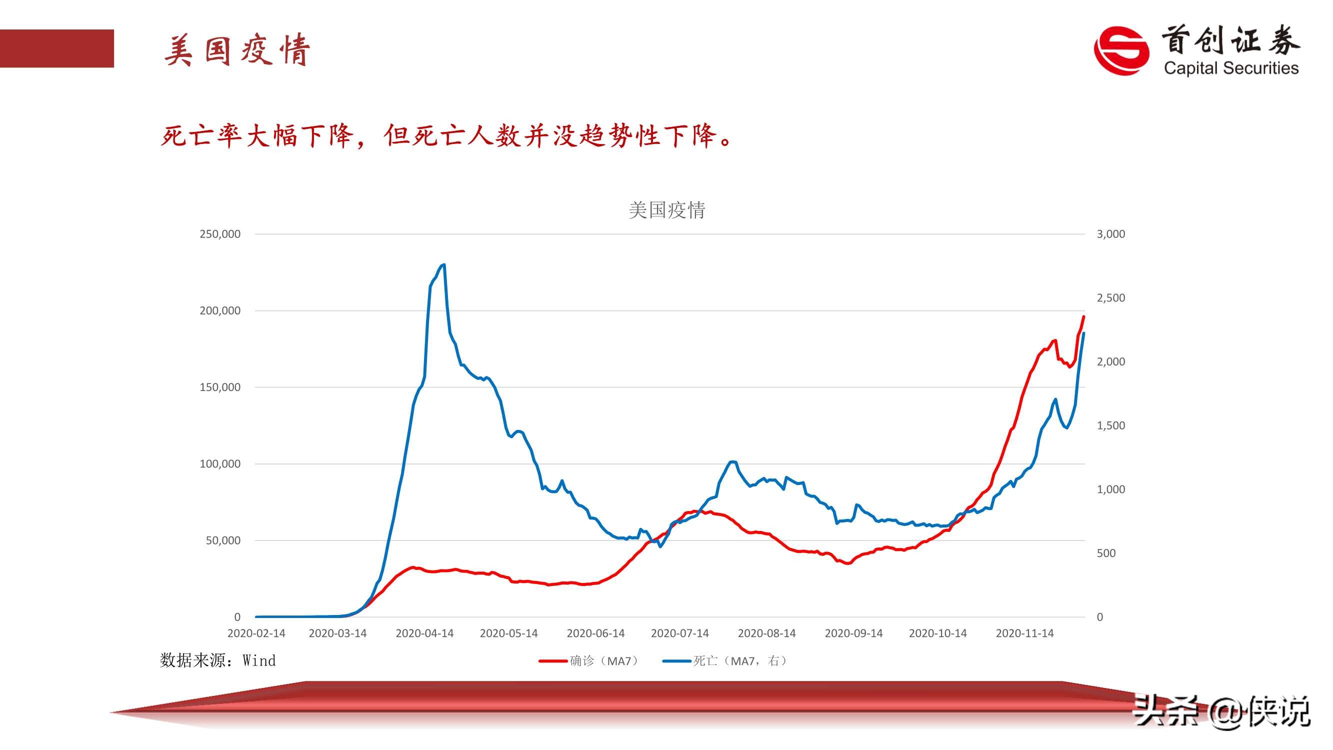2021年宏观经济展望：薛定谔的猫（首创证券）
