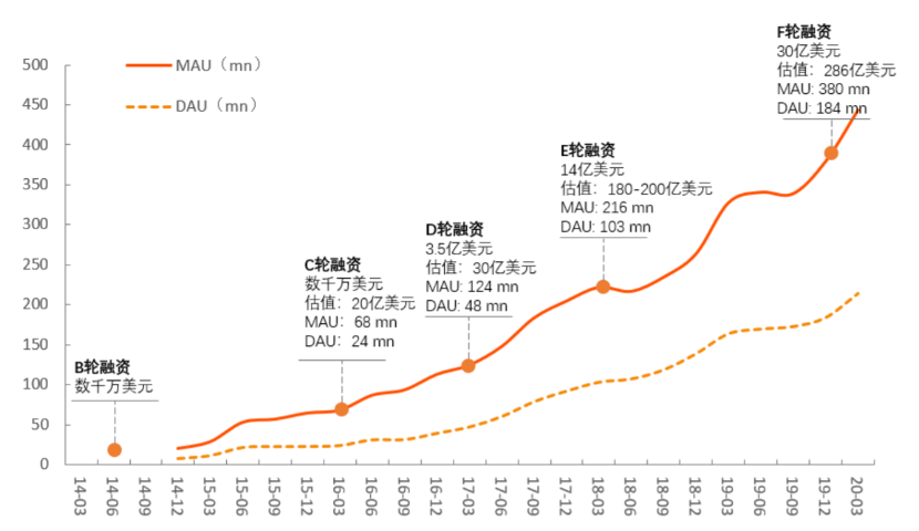 六看快手：“佛系”快手究竟快在哪里？