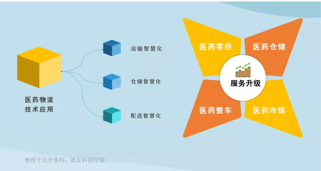中国医药电商市场背景分析，大环境倒逼传统医药商业升级转型
