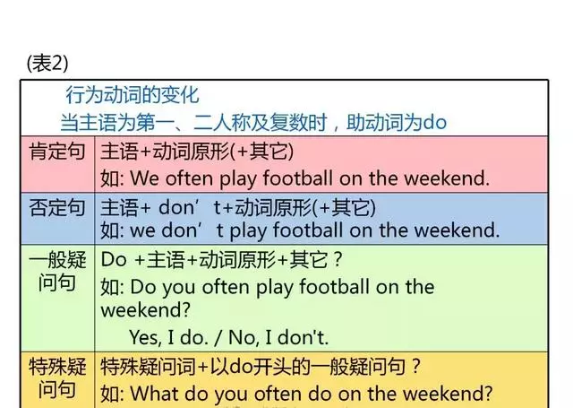 英語(yǔ)很難學(xué)？11個(gè)知識(shí)點(diǎn)歸納小學(xué)英語(yǔ)知識(shí)，建議保存