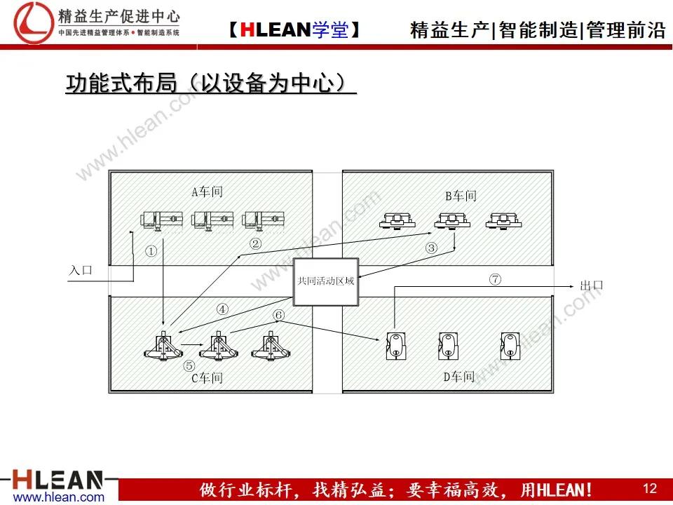 如何實現精益工廠布局