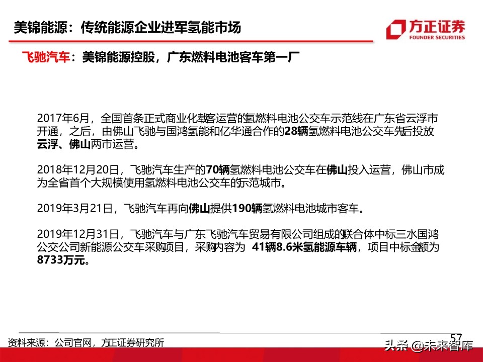 燃料电池汽车行业深度报告：氢能汽车，系统先行