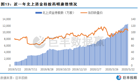 数据赢｜北上资金抄底意图明显 一类股获主力暗中加仓