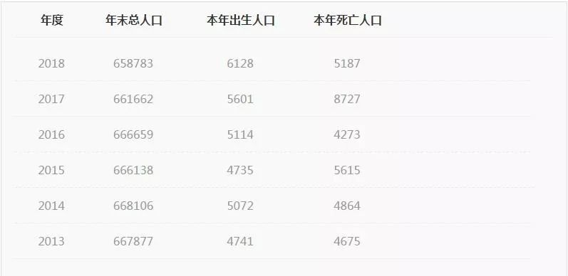 马光远：下一个5年，人口将进入负增长，房地产转折点是否将至？