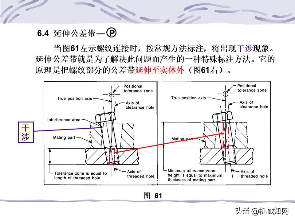 一文看懂：什么是形位公差？