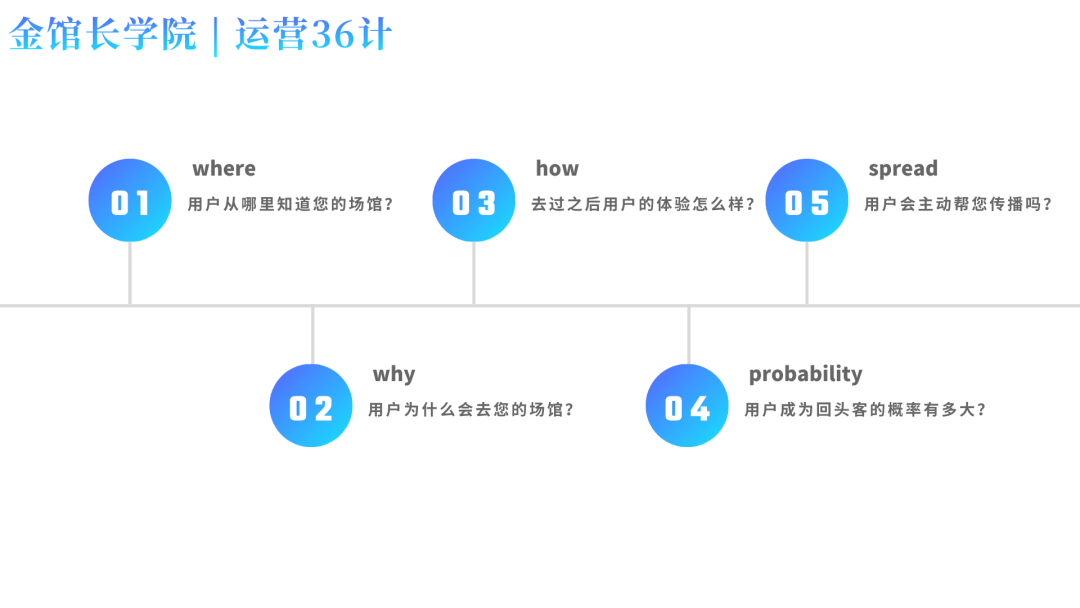 运营36计 | 体育场馆如何引流，这里有可以复制的3个步骤