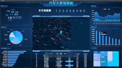 10张精美可视化大屏模板分享，加极简制作攻略！抓紧收藏