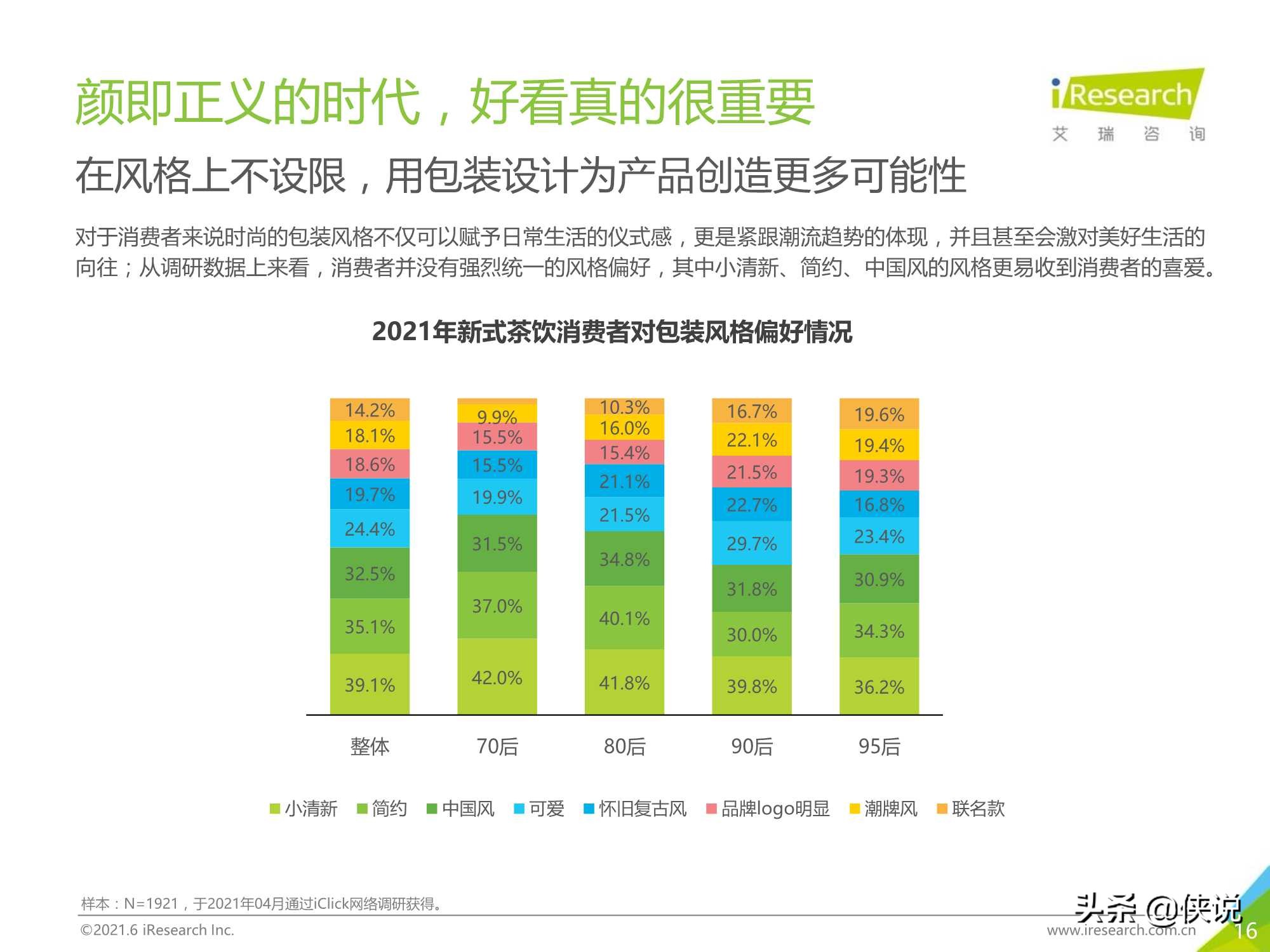 2021年探索中国新消费：公开一份新式茶饮消费洞察笔记（艾瑞）