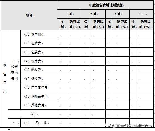 控制成本增利润：销售费用管理控制办法