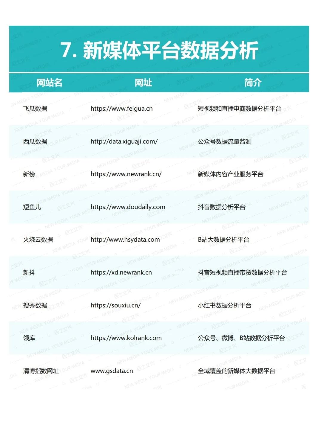 200余个新媒体运营工具大全，再也不用去百度搜索