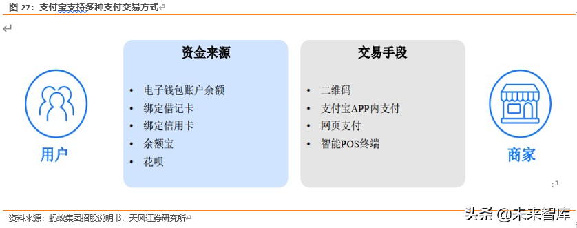 蚂蚁集团三大战略深度剖析：从支付工具到数字金融服务体系