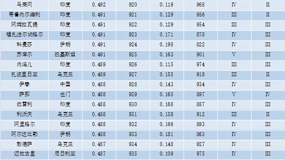 重磅 | 全球城市竞争力报告（2020-2021）发布