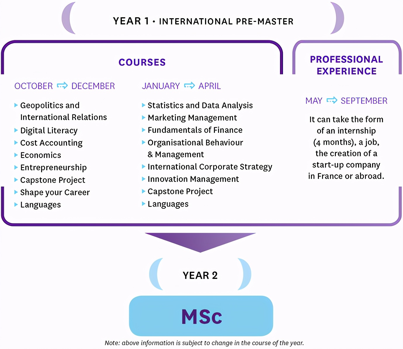 这所Top10商学院能有什么坏心眼，新增专业只为给你更多选择
