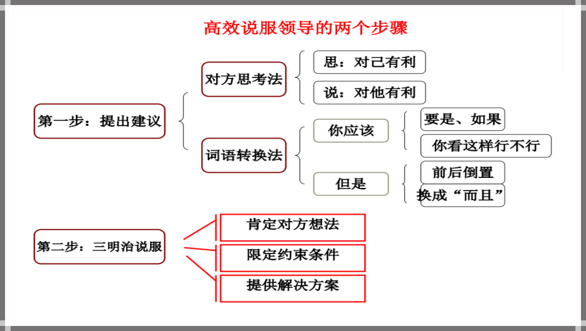 职场沟通10大黄金法则，高效提升执行力