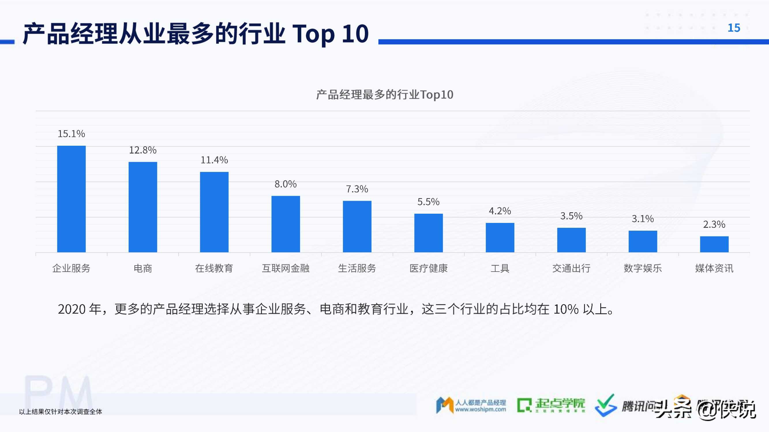 2020产品经理生存报告（起点学院x腾讯）