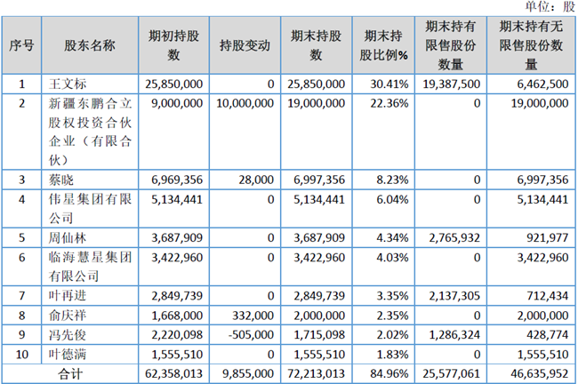 「新鼎资本研究」新三板优质企业之一百四十四——先锋科技