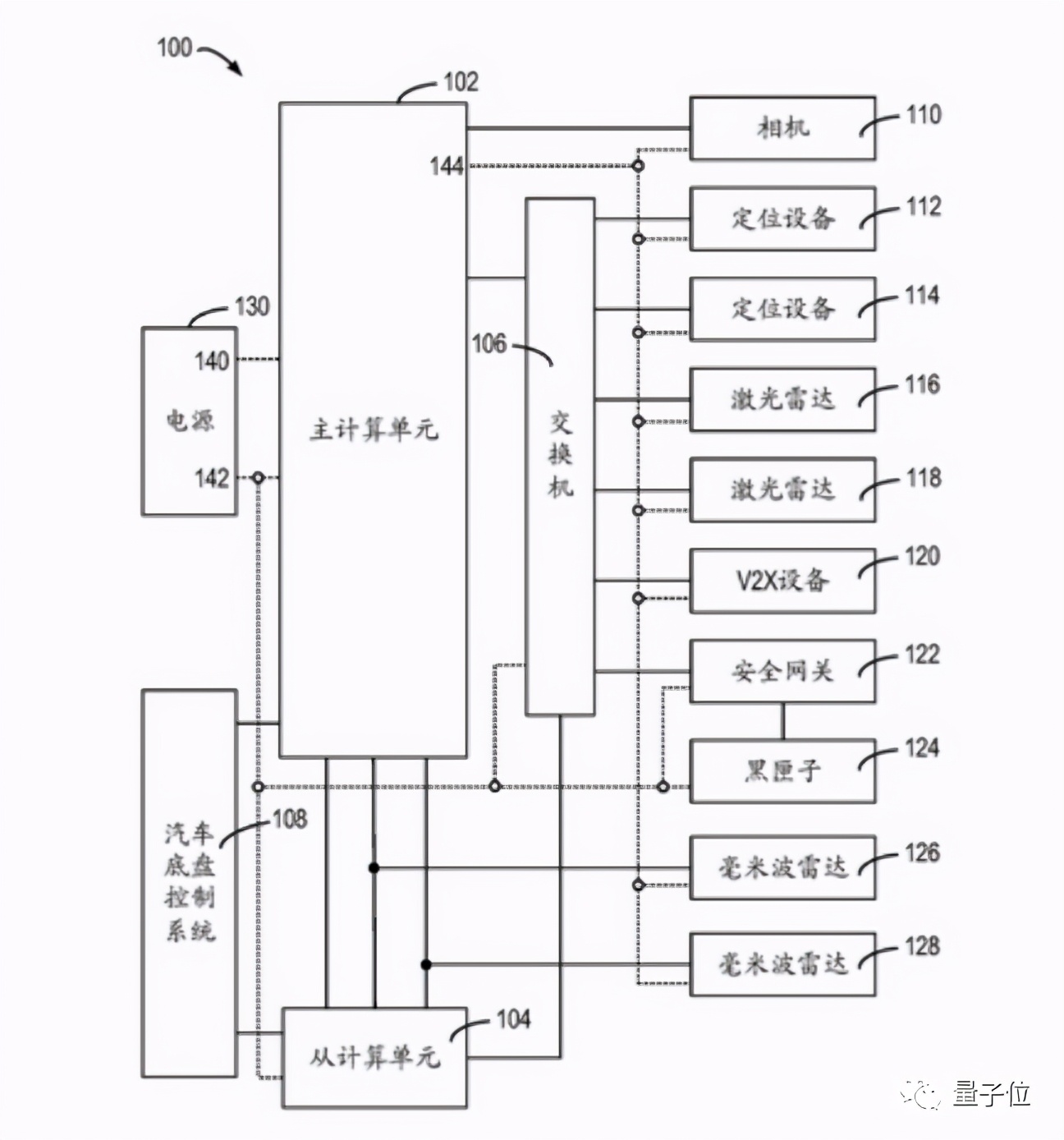 专利实力论互联网巨头造车：中美格局初定，百度苹果跨洋辉映