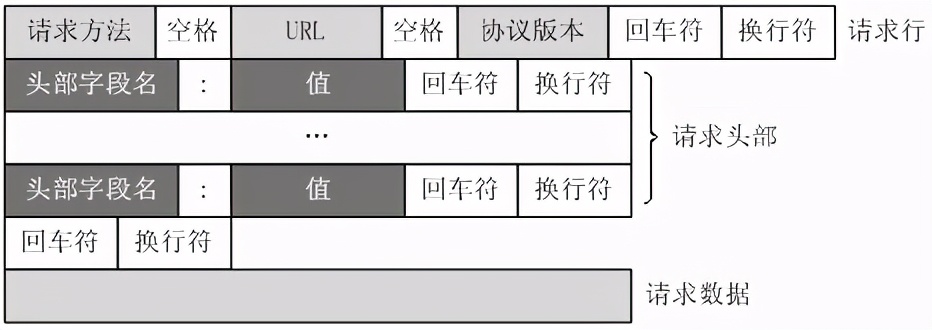 从HTTP到HTTPS，原来这么简单