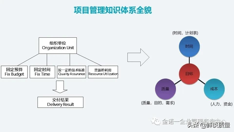 项目管理系列-02项目管理知识体系介绍