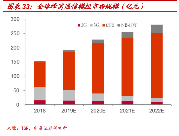 通信行业深度报告：5G，物联网，云计算，军工通信