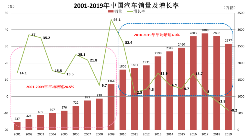 315报道的安全隐患，长安的车主注意了