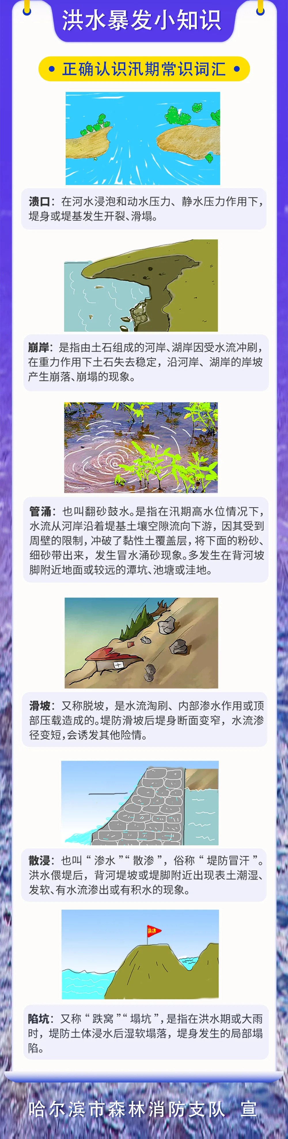 應(yīng)急科普