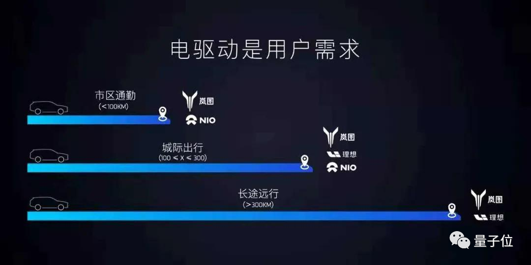 国家队入局增程式，岚图FREE续航860公里，李想带头欢迎？