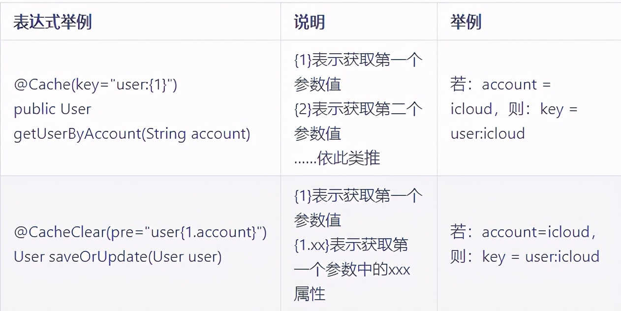 基于spring boot的注解缓存，自带轻量级缓存管理系统
