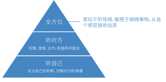 12星座疗愈天赋清单送你。尝过了凯龙星的苦，都得到了它的甜