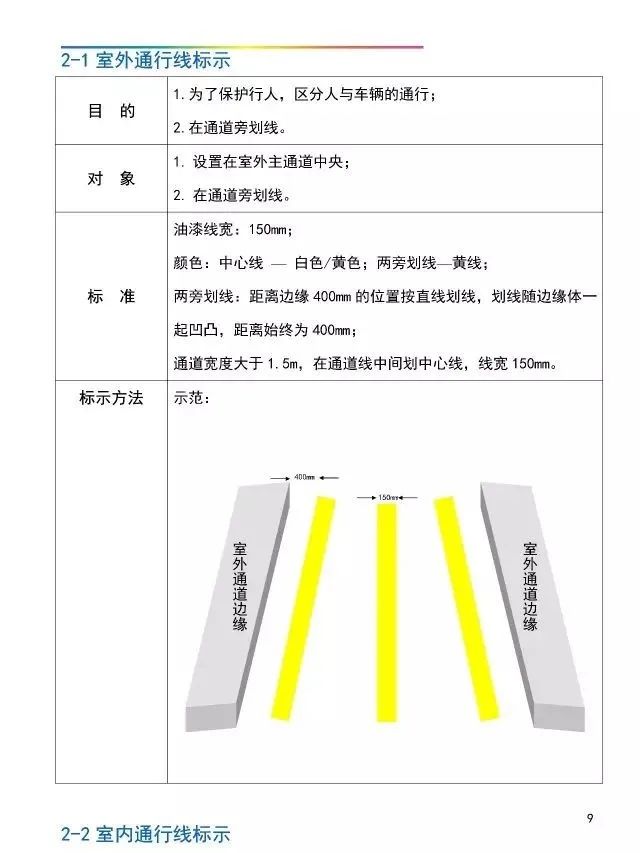 「管理」工厂可视化管理标识基准