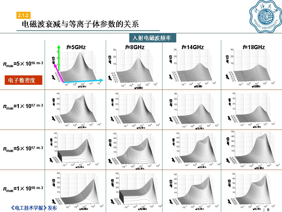 河海大学何湘副教授：电磁波在等离子体中传播特性及其应用
