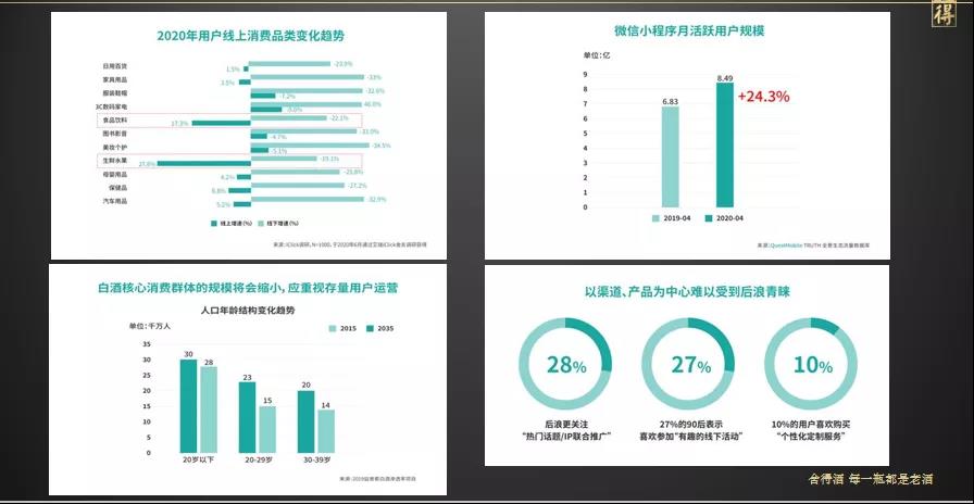 舍得酒业CIO张北平：营销数字化的新时代