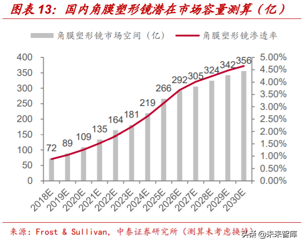 医疗服务行业专题报告：从行业龙头看医疗服务的致胜之道