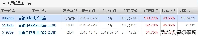 谁是「权益一哥」之交银施罗德基金