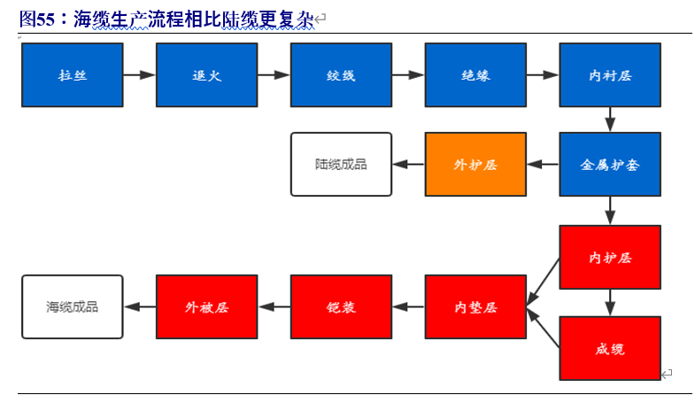风电行业专题报告：迎来发展新阶段，产业链龙头御风而上