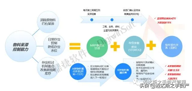 鼎捷软件系列研究:在工业制造领域的成功案例