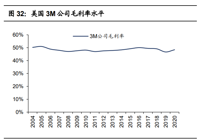 世华科技专题研究报告：国内领先的功能性材料供应商
