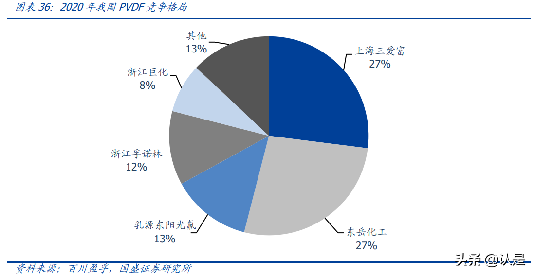 璞泰来专题研究：一体化布局加速，负极龙头乘风起航