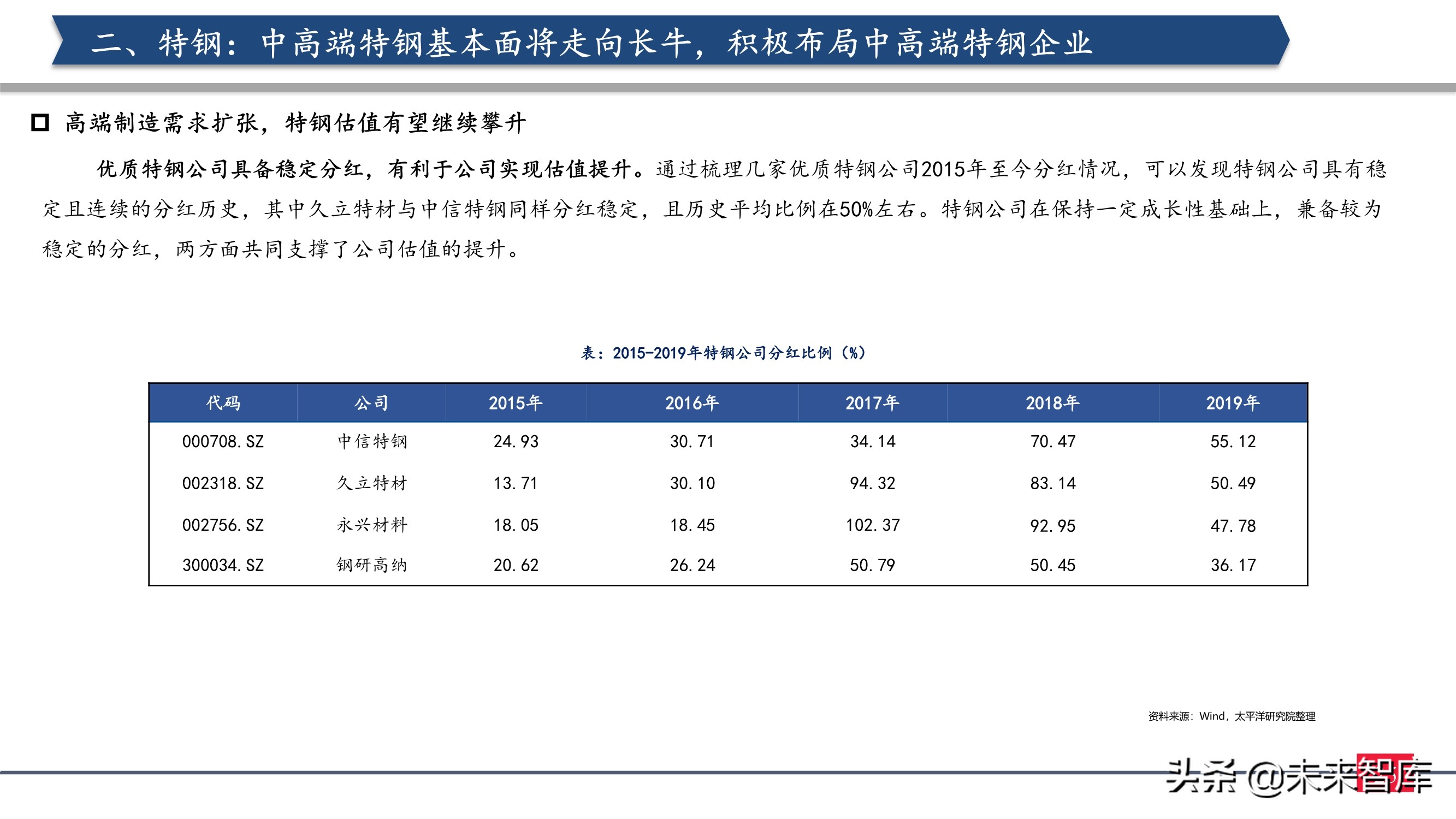 钢铁行业2021年投资策略：制造业崛起，中高端特钢或走向长牛