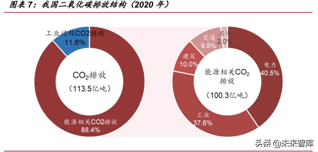 氢能行业研究：到2030年可再生绿氢或将实现与灰氢平价