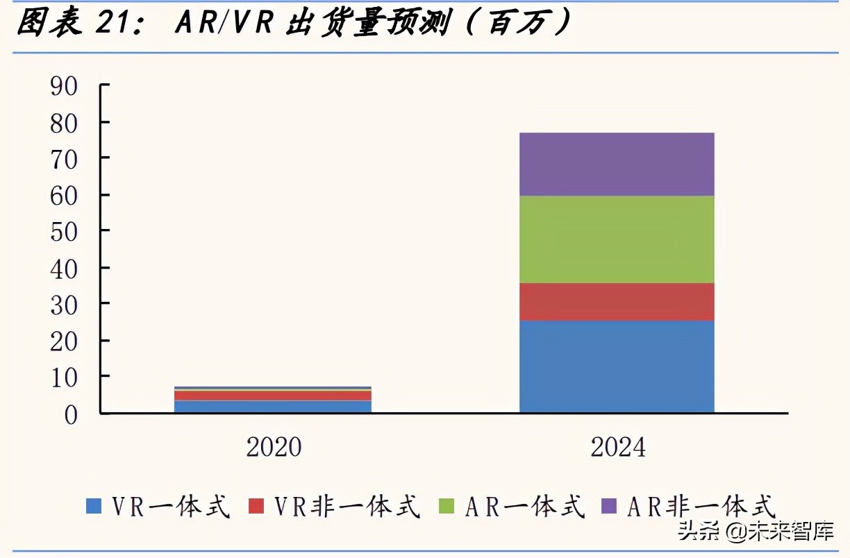 物联网行业深度研究报告：从小米生态链看物联网投资机遇