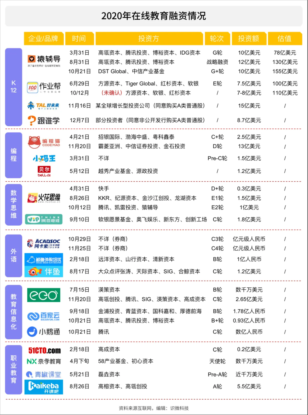 下一个爆雷的是在线教育