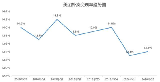 接连被罚,股价暴跌,巨亏29亿!美团,步履维艰...