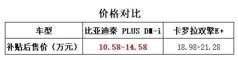 比亚迪秦 PLUS DM-i上市 丰田双擎尴尬了