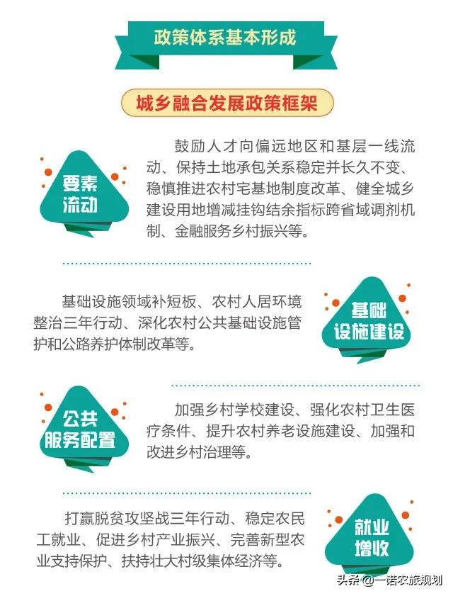 首个乡村振兴战略规划实施报告干货