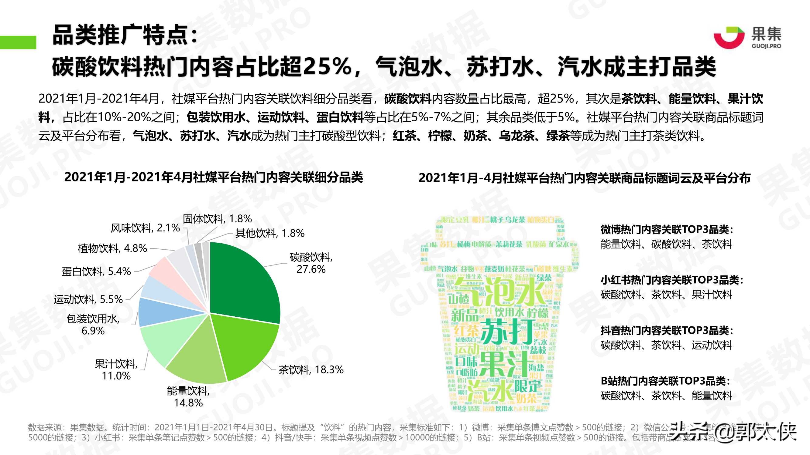 饮料品牌2021年1-4月社媒营销投放分析报告（果集）