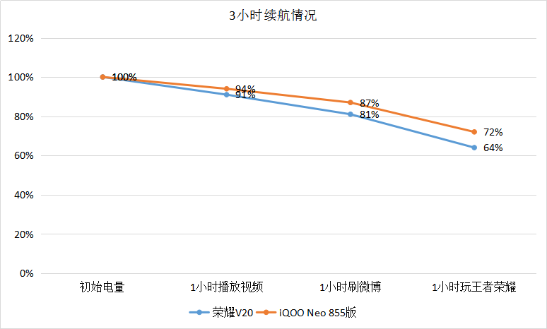 前代旗舰级荣誉V20如今还值得购买吗？具体感受跟我说不值得