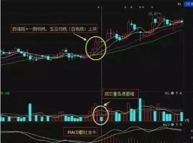 史上最全分时图买卖战法，再忙也要花5分钟背熟