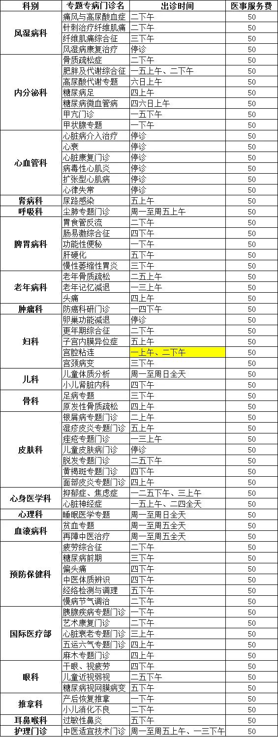 广安门医院2021年1月专家出诊信息