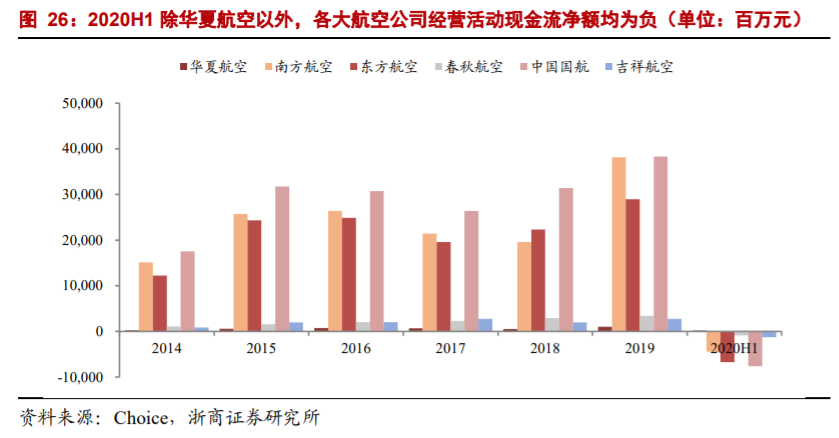 航空運輸業深度研究與投資策略：至暗時刻已過，航空曙光乍現
